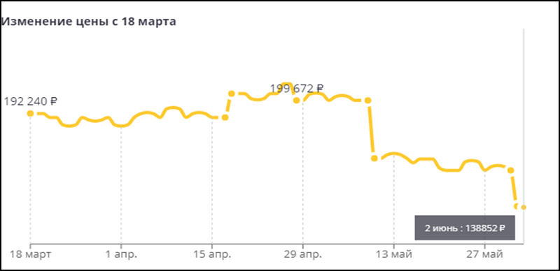 Туры в популярные отели ОАЭ стали дешевле