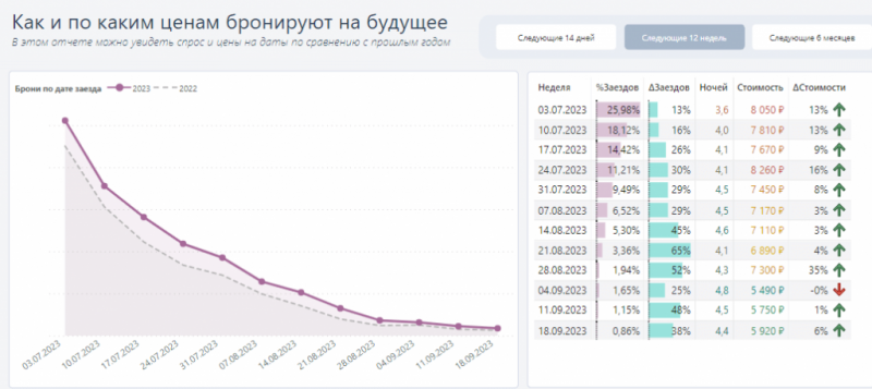 «ПИЛЮЛИ» ДЛЯ ИЮЛЯ