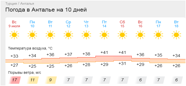 Турция погода май 2024 год. Солнечно и без осадков. Анталья погода сегодня. Погода на турецком.