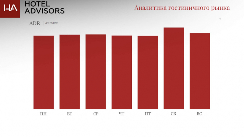 ПЕРВЫЕ ПОКАЗАТЕЛИ ТОБОЛЬСКА В ИНСТРУМЕНТЕ АНАЛИТИКА ГОСТИНИЧНОГО РЫНКА