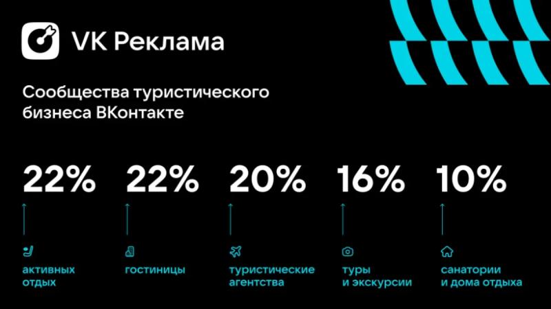 Среднестатистический турист – мужчина старше 35 лет, который поедет на поезде по России