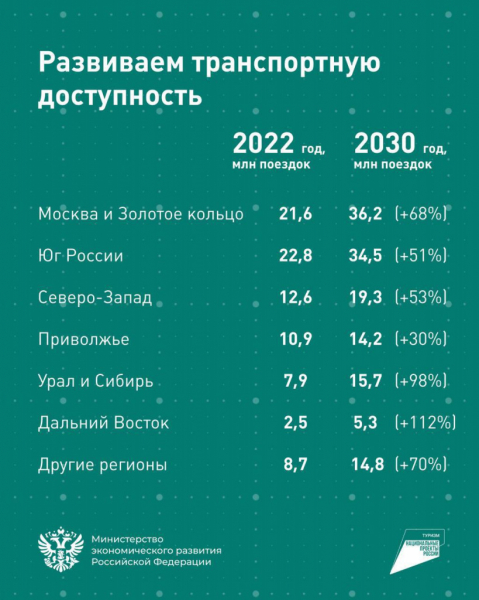 КТО ТЕПЕРЬ «РОСТУРИЗМ»