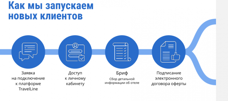 Overbooking. Как выглядит процесс. Блок схема импорта и обновления данных. Аватарка тема мобильная сеть.