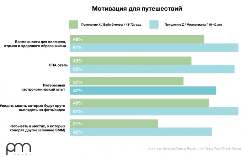 JOMO, HOGO, ICAROS ... О ЧЕМ БЫЛА КОНФЕРЕНЦИЯ HOSPITABLE BUSINESS