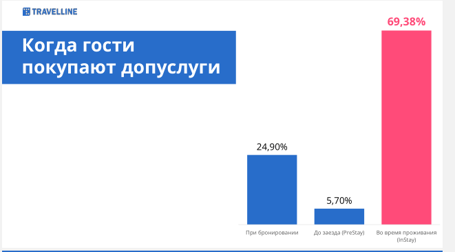 JOMO, HOGO, ICAROS ... О ЧЕМ БЫЛА КОНФЕРЕНЦИЯ HOSPITABLE BUSINESS