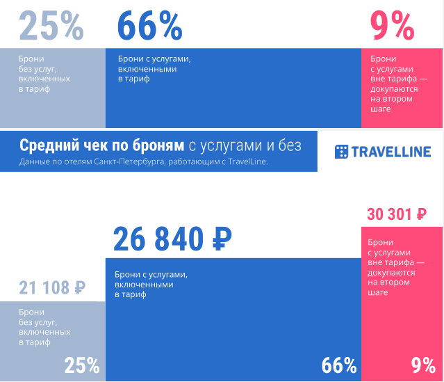 JOMO, HOGO, ICAROS ... О ЧЕМ БЫЛА КОНФЕРЕНЦИЯ HOSPITABLE BUSINESS