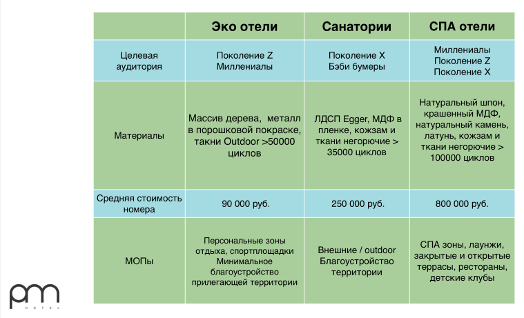 JOMO, HOGO, ICAROS ... О ЧЕМ БЫЛА КОНФЕРЕНЦИЯ HOSPITABLE BUSINESS