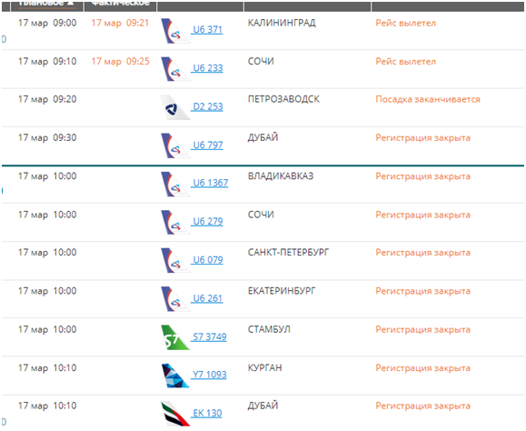 Прямые рейсы из санкт петербурга в сочи