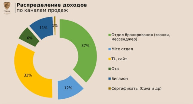 «A ZOЛОТО» - ЭТО ЗНАНИЯ И ИНСАЙДЫ