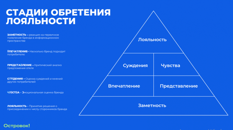 КРУГ ИНТЕРЕСА - ЗАГОРОДНЫЕ ОТЕЛЬЕРЫ