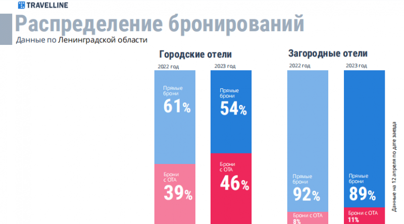 КРУГ ИНТЕРЕСА - ЗАГОРОДНЫЕ ОТЕЛЬЕРЫ