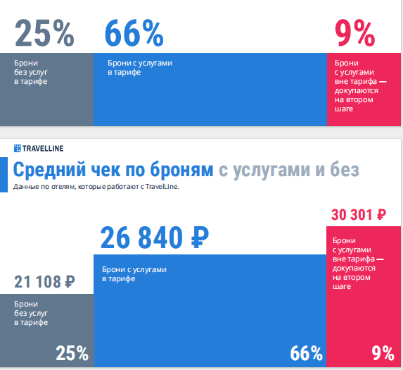 КРУГ ИНТЕРЕСА - ЗАГОРОДНЫЕ ОТЕЛЬЕРЫ