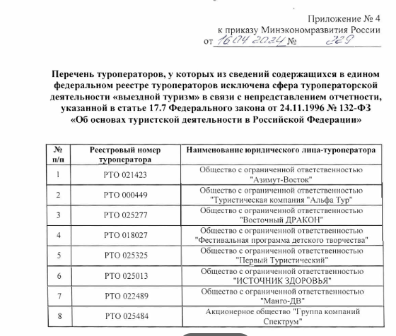 Туроператор Спектрум реорганизован: компания продолжит работу в сфере выездного туризма