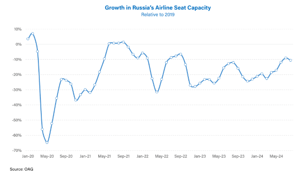 БРОВИ ДОМИКОМ. РОСТ ИНОСТРАННЫХ ТУРИСТОВ В РОССИИ В 2024.