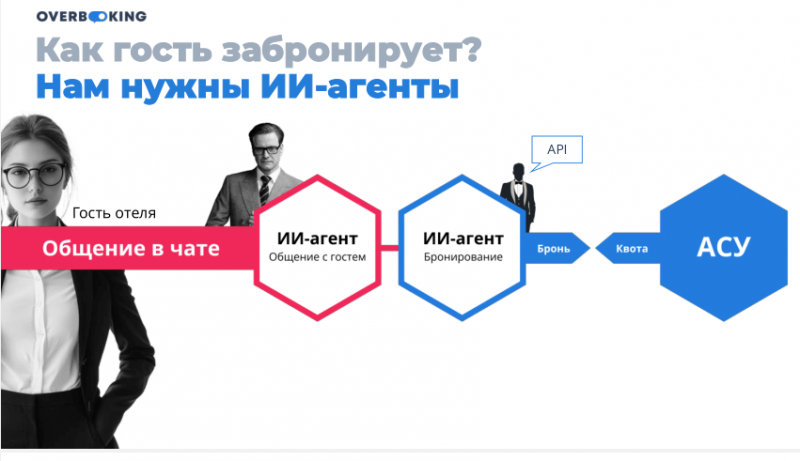 ИИ - КИБОРГ-УБИЙЦА ИЛИ ДОБРЫЙ ВОЛШЕБНИК? ИТОГИ OVERBOOKING TRAVELLINE. ЧАСТЬ 1.