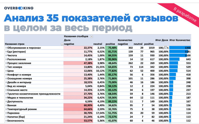 ИИ - КИБОРГ-УБИЙЦА ИЛИ ДОБРЫЙ ВОЛШЕБНИК? ИТОГИ OVERBOOKING TRAVELLINE. ЧАСТЬ 1.