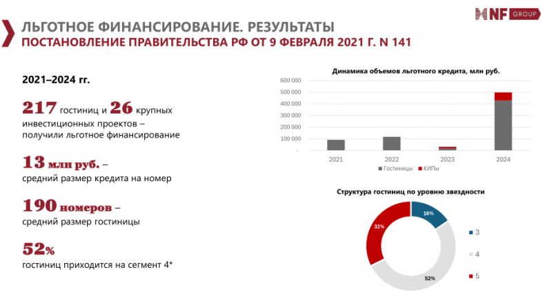 В РАЗВИТИИ ТУРИЗМА ПРИШЛО ВРЕМЯ СИНХРОННОГО ПЛАВАНИЯ