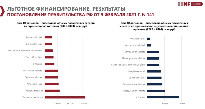 В РАЗВИТИИ ТУРИЗМА ПРИШЛО ВРЕМЯ СИНХРОННОГО ПЛАВАНИЯ