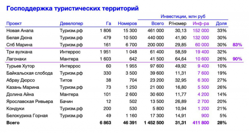 В РАЗВИТИИ ТУРИЗМА ПРИШЛО ВРЕМЯ СИНХРОННОГО ПЛАВАНИЯ