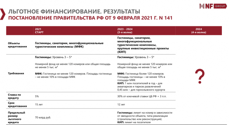 В РАЗВИТИИ ТУРИЗМА ПРИШЛО ВРЕМЯ СИНХРОННОГО ПЛАВАНИЯ