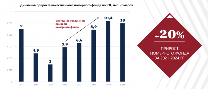 В РАЗВИТИИ ТУРИЗМА ПРИШЛО ВРЕМЯ СИНХРОННОГО ПЛАВАНИЯ